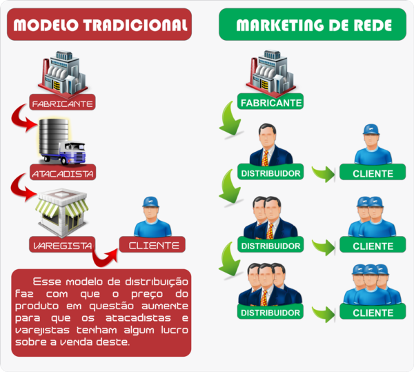 Plataforma de Marketing de Rede MNM - Image 4
